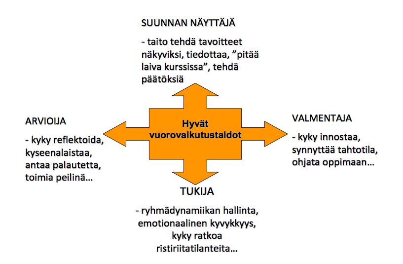 26 ja saavutettavia tavoitteita sekä palkitsee saavutuksista (Rodd 2006, 12).