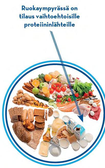 1 5. 5. 2 0 1 8 SUOMALAISET RAVITSEMUSSUOSITUKSET Terveyttä edistävä ruokavalio sisältää runsaasti kasvikunnan tuotteita eli kasviksia, marjoja, hedelmiä, palkokasveja ja täysjyväviljaa.