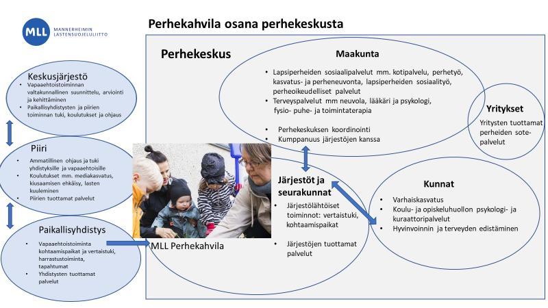 rinnalla. Malli on kuvattu Innokylään ja se on jatkossa sovellettavissa maakuntiin. https://www.innokyla.