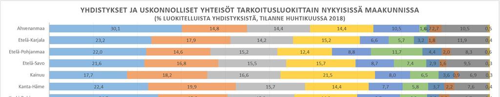 Lähde: Patentti- ja rekisterihallitus 2018 Kansalaisyhteiskunnalla tarkoitetaan julkisen ja yksityisen sektorin rinnalla toimivia kolmatta ja neljättä sektoria.