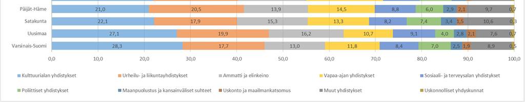aktiivisuus. Kansalaisjärjestöjen toiminnan tavoitteet ja toimintatavat nousevat toimijoista itsestään. Kansalaisyhteiskunta on jatkuvassa muutostilassa.