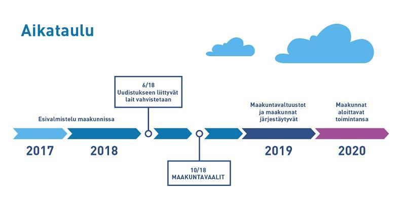 Tutustu valmistelun