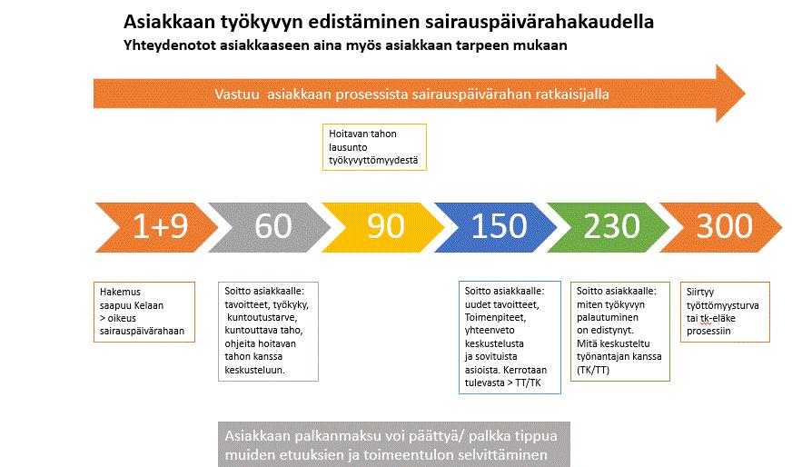 1. Etuusohje Etuusohje on toimintaohje, jota käytetään apuna etuuksien ratkaisutyössä ja neuvonnassa. Ohje on ensisijaisesti tarkoitettu Kelan sisäiseen käyttöön.