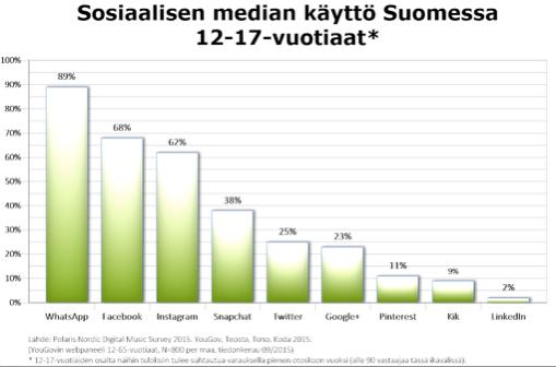 käyttäjän ikä määrittelee paljon https://harto.wordpress.