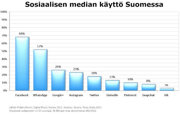 käyttäjän ikä määrittelee paljon https://harto.wordpress.