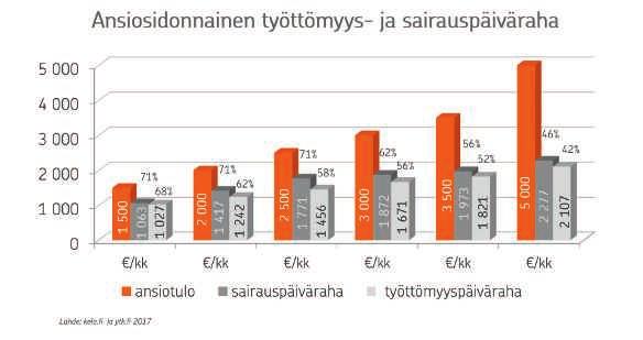 Miksi takaisinmaksuturva? Tiesitkö, mitä kaikkea meille sattuu ja tapahtuu tilastojen mukaan vuosittain tai jopa päivittäin?