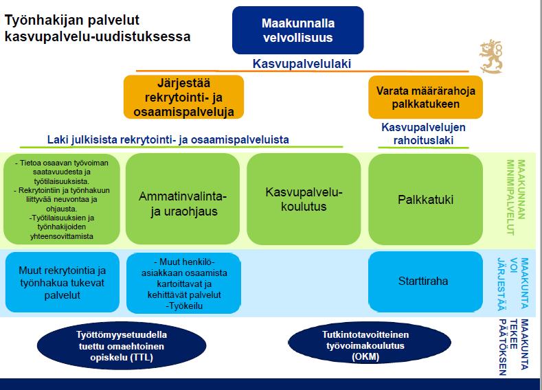 Työnhakijan palvelut