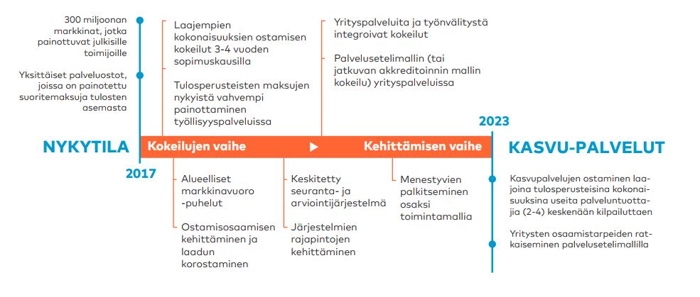 Kasvupalvelujen mahdollinen