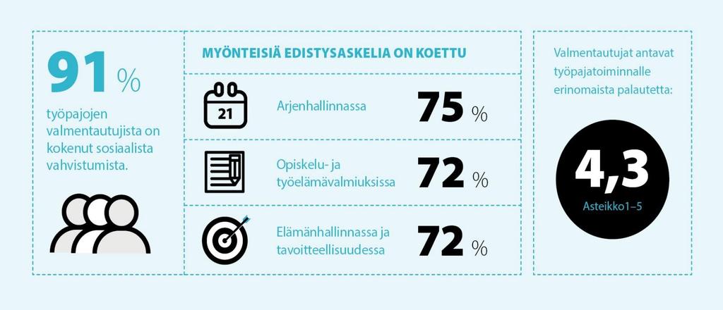 Sovari-mittarilla tietoa palveluiden vaikuttavuudesta Heikossa työmarkkina-asemassa olevien palveluissa tulee työllistymistulosten ohella