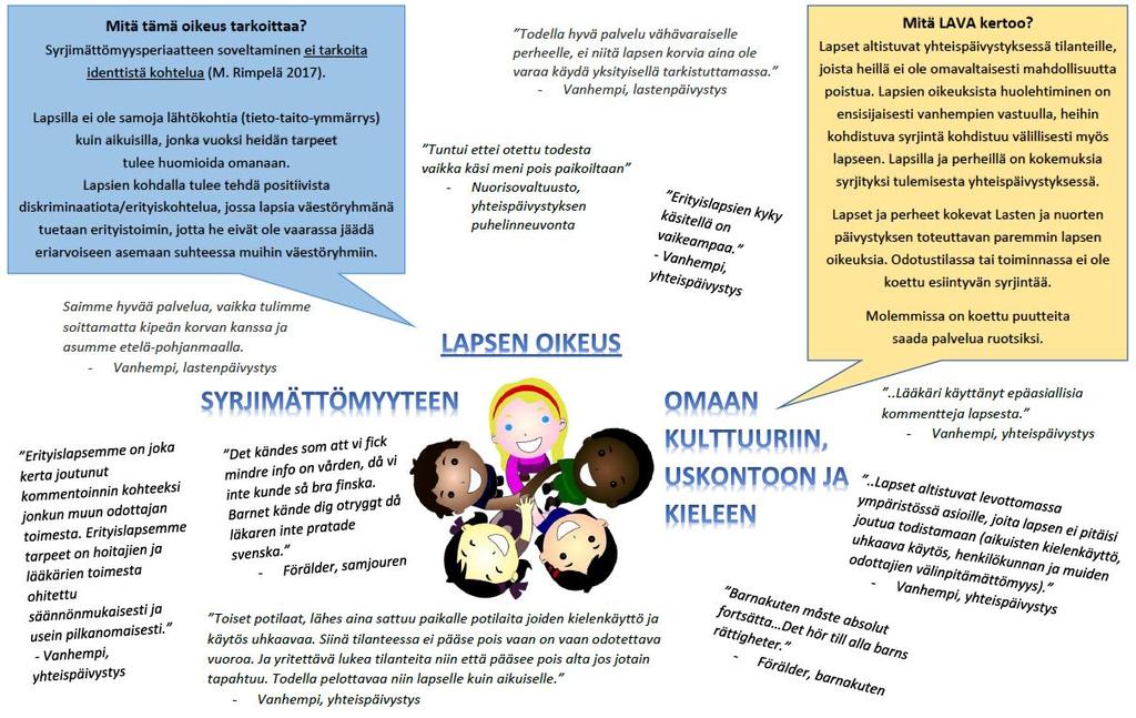 1.1. LAPSEN OIKEUKSIEN NÄKYMÄ: SYRJIMÄTTÖMYYS