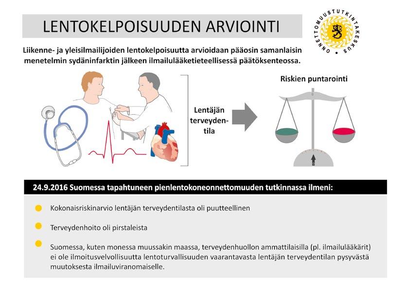 Koulutusta lentäjien terveydentilan kokonaisriskin arviointiin Onnettomuustutkintakeskus suositti onnettomuustutkintansa ja turvallisuuslöydöstensä perusteella, että kansainvälinen