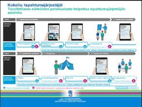 OHJE: Kuvaa tähän muutamalla lauseella, mitä käyttötapaus merkitsee ja minkä prosessin osa se on.