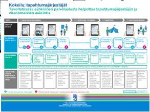 OHJE: Listaa tähän käyttötapaukseen liittyvät toimijat eli ne, jotka suorittavat kyseisen käyttötapauksen.