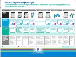 OHJE: Kirjaa tähän kuvaus ehdoista, jotka tulee olla täytetty ennen käyttötapauksen suorittamista. Esim.