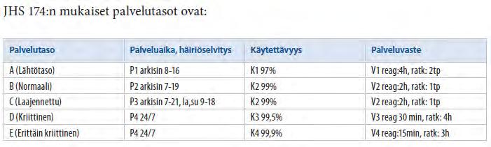 Vaikutusanalyysi ja kriittisyyden määrittely Mitä tapahtuu, jos järjestelmä lakkaa