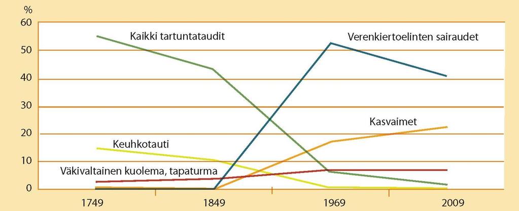 Terveysvaarojen historiaa