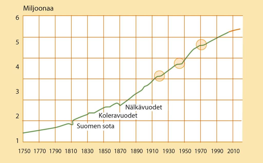 Suomen väkiluvun