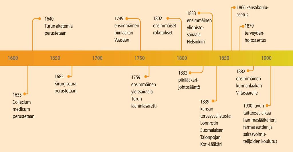 Terveyden vaalimisen