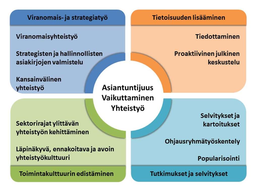 Tämänhetkisiä linjauksia ja lainsäädäntöä Suomessa Monilukutaito ja tieto- ja viestintätekninen osaaminen systemaattisesti läpi koulutusjärjestelmän