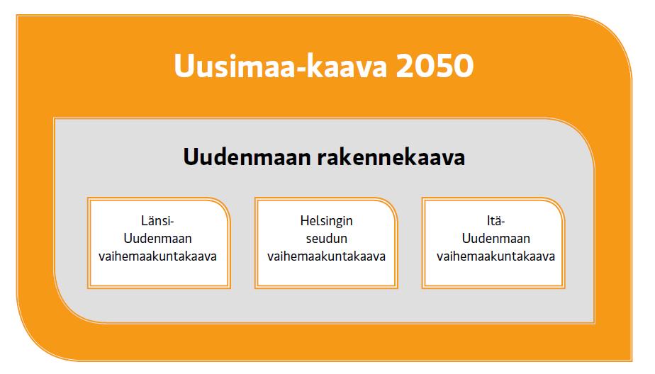 Uusimaa-kaavan valmisteluaineisto on