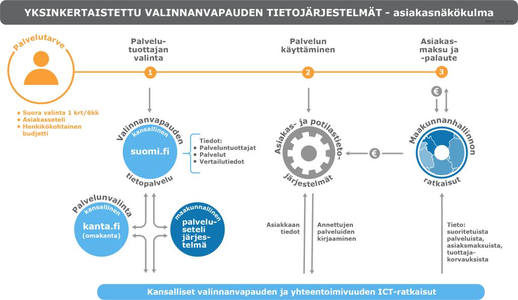 Valinnanvapauden