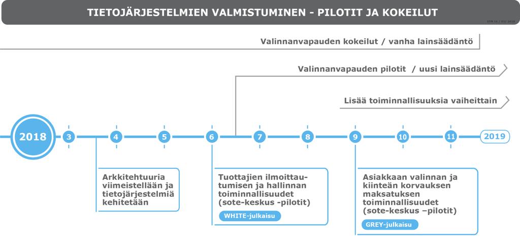 Valinnanvapauspilottien