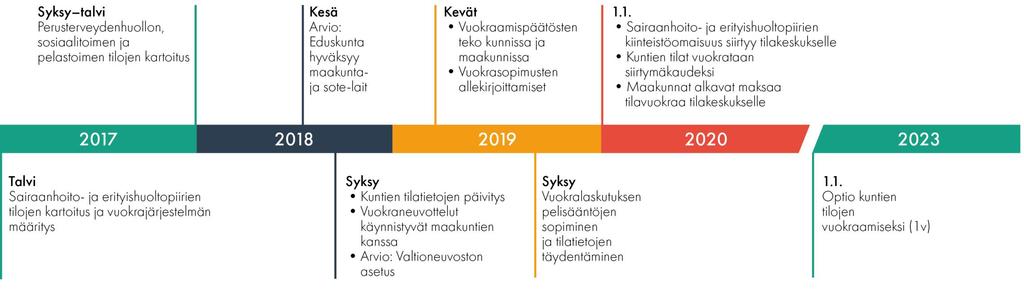 FAKTOJEN