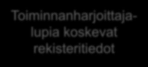 Rekisteritietojen ylläpitoa