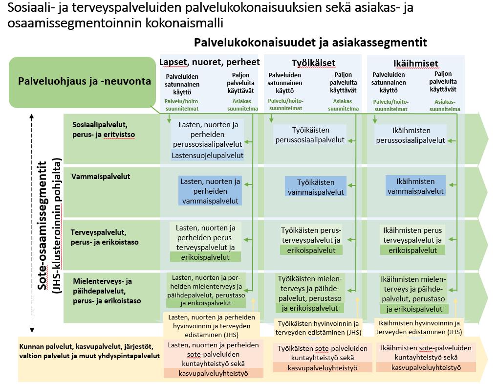 Maakunta määrittelee