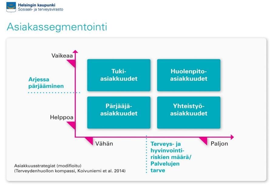 palvelukokonaisuuksien