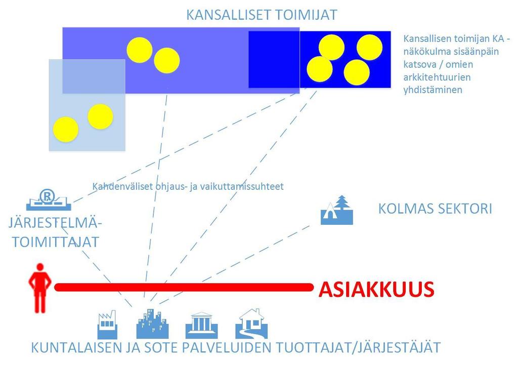 1. askel