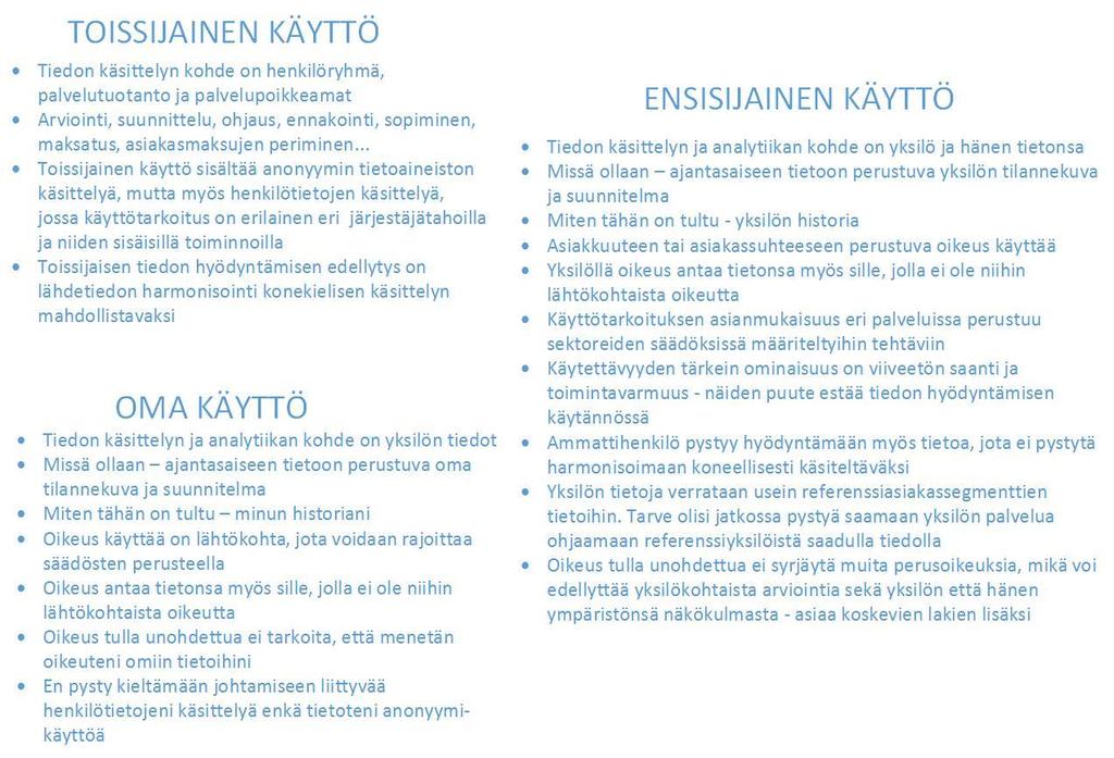2. askel Yhteisen datan pitää