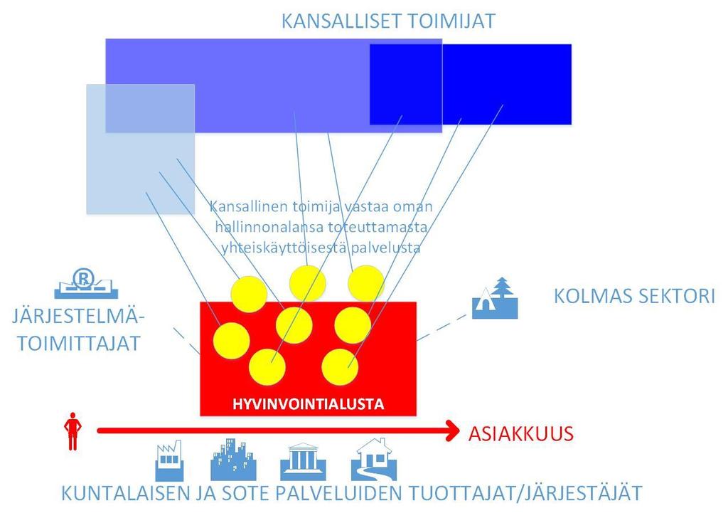 3. askel Tiedon liikkumisen uhrien