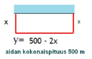 H. Lineaarinen malli y = a x + b 45. Mobiilipuhelun hinta muodostuu 14.00 Euron kuukausittaisesta perusmaksusta, sekä minuuttimaksusta, joka on 0.025 Euroa/min.