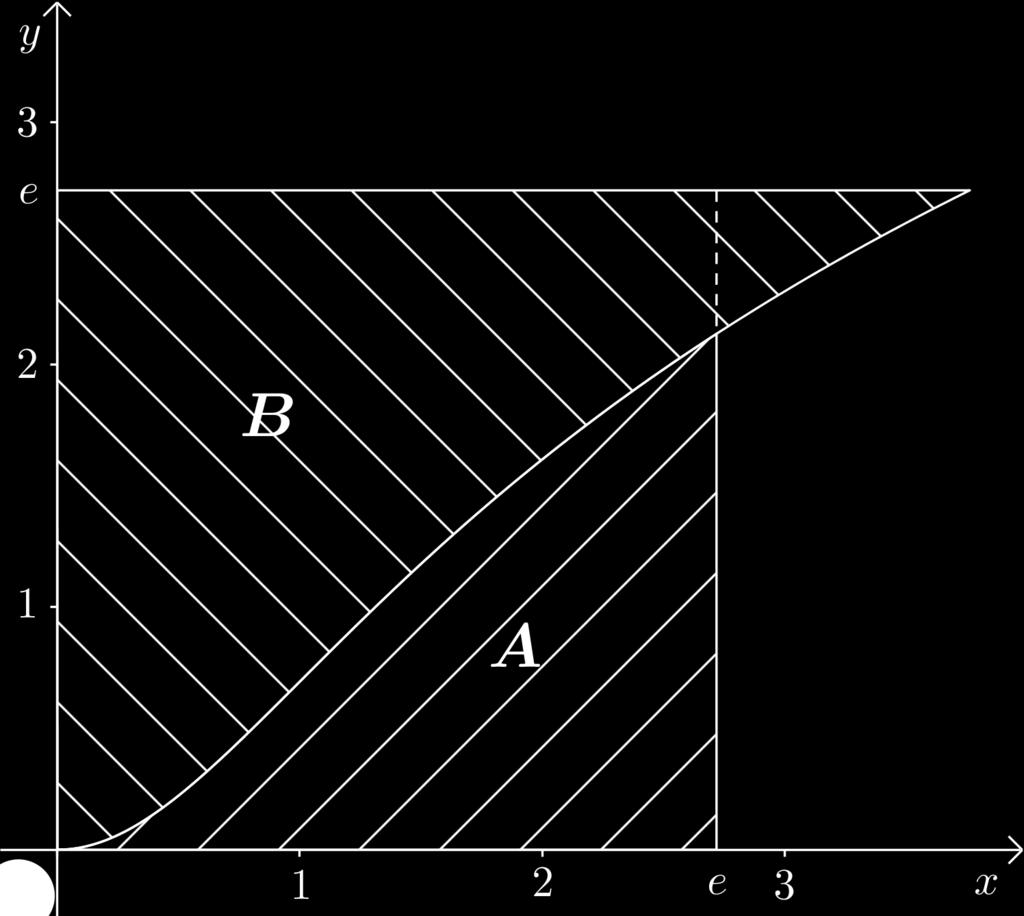 4.4 YOUNGIN EPÄYHTÄLÖ Kuva 8: Määrätyt integraalit A = e 0 ln(x + 1) dx ja B = e 0 ey 1 dy. Seuraavaksi läpikäytävä todistus seuraa kirjasta [45, s. 4 5] löytyvää todistusta. Todistus.