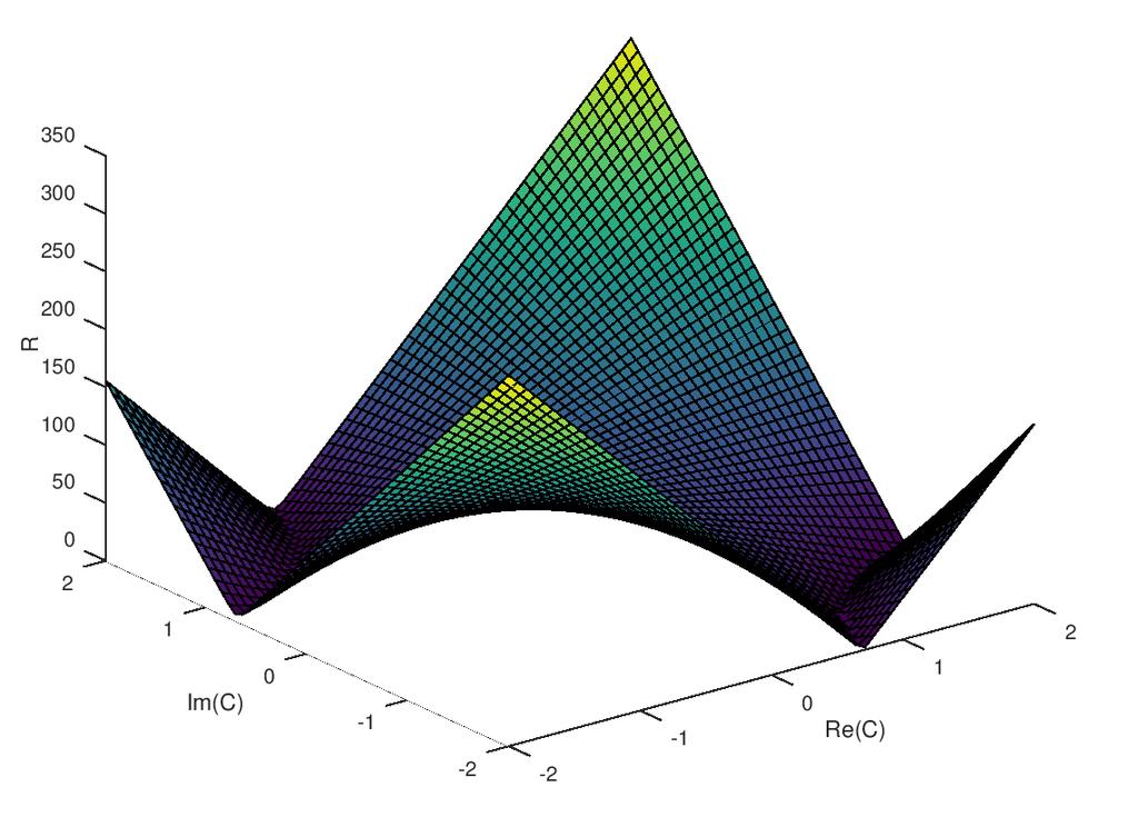 Lemma 10.9. Olkoon p : C C polynomi, eli p(z) = a 0 z 0 + a 1 z 1 +... + a n z n = n a k z k, k=0 joillain a k C, k = 0, 1,..., n, ja siis jatkuva.