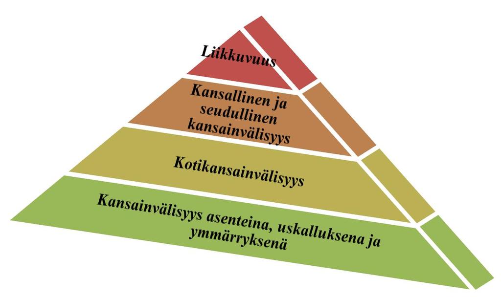 Paula Mattila, Opetushallitus, CIMO Opetusviraston kansainvälisen toiminnan päätavoite on vahvistaa opiskelijan yhteistyövalmiuksia ja vuorovaikutustaitoja kotimaassa ja ulkomailla.