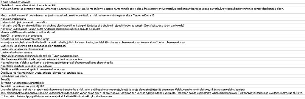 KUPARIVUOREN KAIKKI LUOKAT Ei vastausta 1 % 1 EI, minulla ei ole harrastusta / harrastuksia tällä hetkellä 5 % 8 En