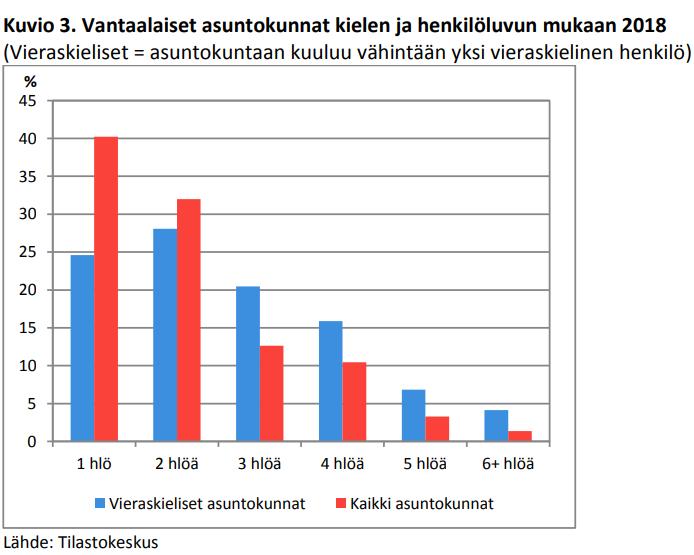 talouksien ja yksiöiden välille ei kuitenkaan voi vetää