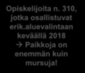 Taloustiede 60 Yritysjuridiikka 30 Yhteensä 425 Opiskelijoita n.