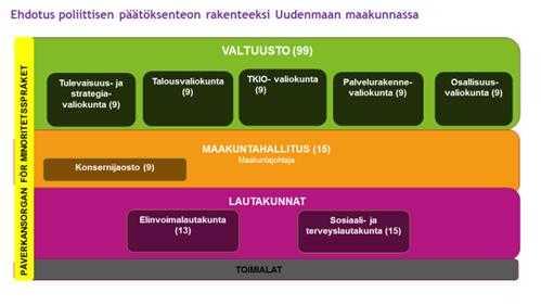 PÖYTÄKIRJA 11/2018 49 toimialakohtaisista järjestämistehtävistä ja jaoston tehtävänä on hallituksen päätöksenteon helpottaminen, kun hallitukselle kuuluva laajempi asiakokonaisuus eriytyy omaksi