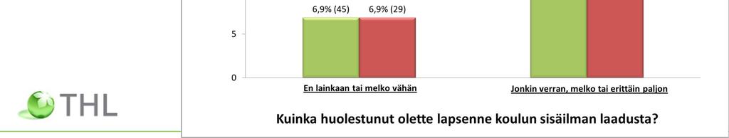 Oireiden raportointia lisää: Huono viihtyminen