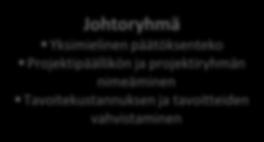 johtaminen Tiimien nimeäminen ja ohjaus Toiminnan ja tulosten mittaaminen ja ennustaminen Integroitu tiimi selkeät vastuut ja tehtävät