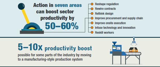 Reinventing Construction: a Route to Higher
