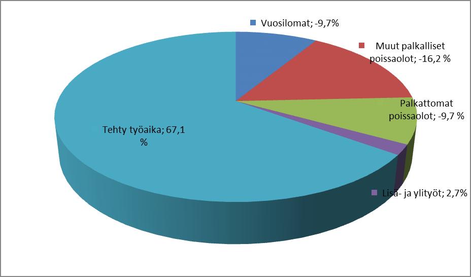 7, YV 14.6.