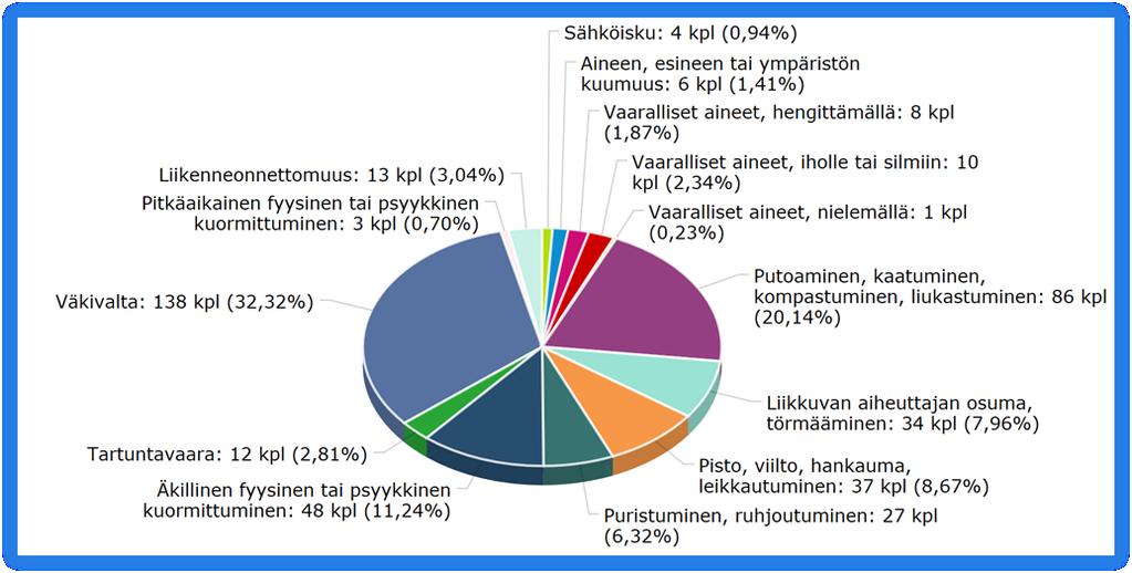 7, YV 14.6.2018 13:00 / Pykälän liite: Henkilöstökertomus 2017 110418 tt Sivu 175 9.