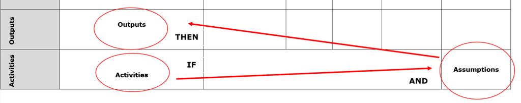 MITÄ PITÄISI NYT TEHDÄ? Ajatelkaa oletuksia, miettimällä ja keskustelemalla kumppanienne kesken seuraavista kysymyksistä: - Onko tämä ulkoinen tekijä tärkeä hankkeen kannalta?