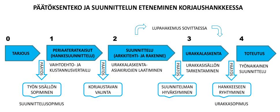 SUUNNITELMIEN