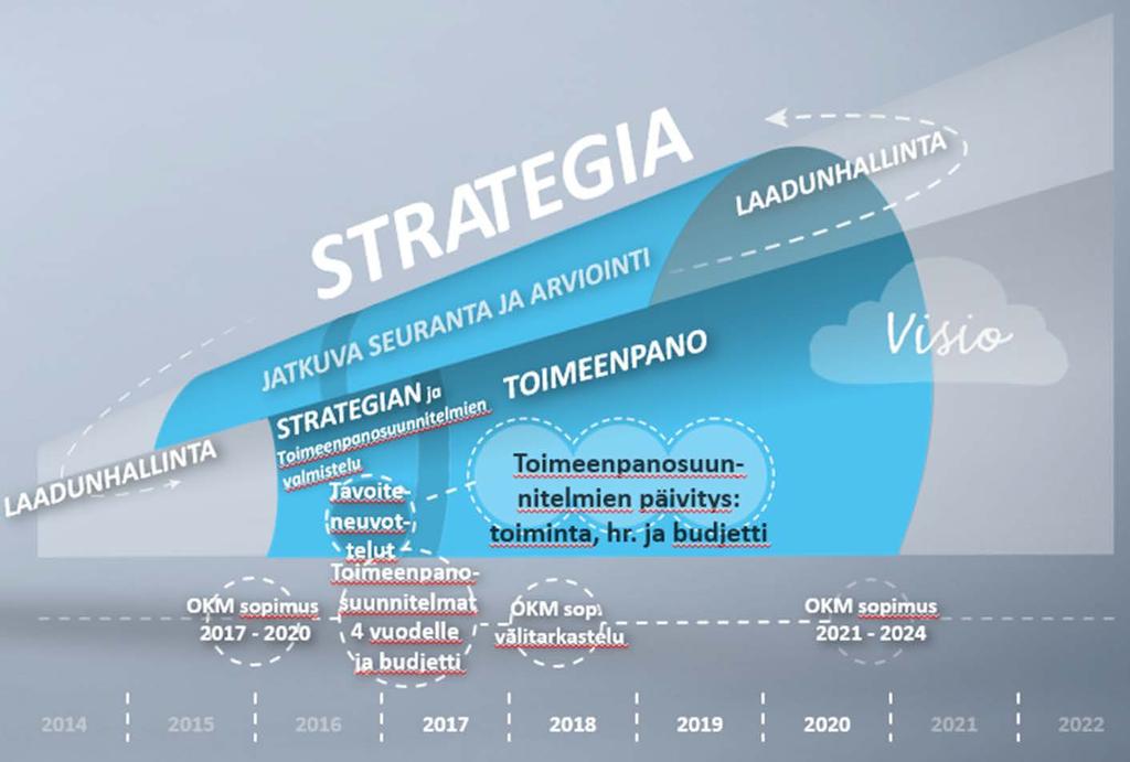 Hallituksen 25.4.2018 hyväksymä 1 (4) Ohjauksen periaatteet Helsingin yliopisto on itsenäinen oikeushenkilö. Sen toiminta perustuu itsehallinnolle ja tieteen vapaudelle.