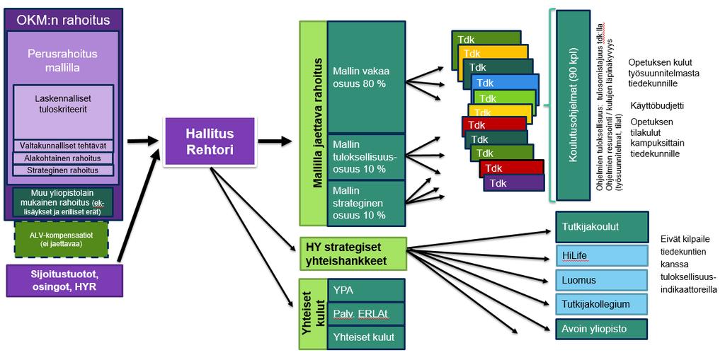 3 (4) Kuvio 3: Tulosohjausmalli kaaviona 3 Laadunhallinta Laatu on tarkoituksenmukaista toimintaa ja korkeatasoisia tuloksia.